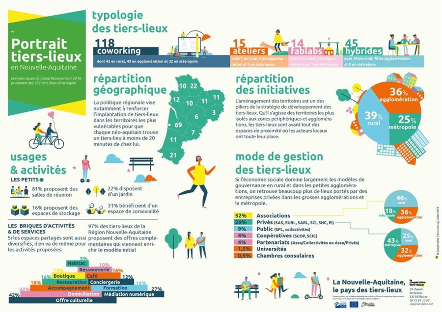courte échelle tiers lieux nouvelle aquitaine